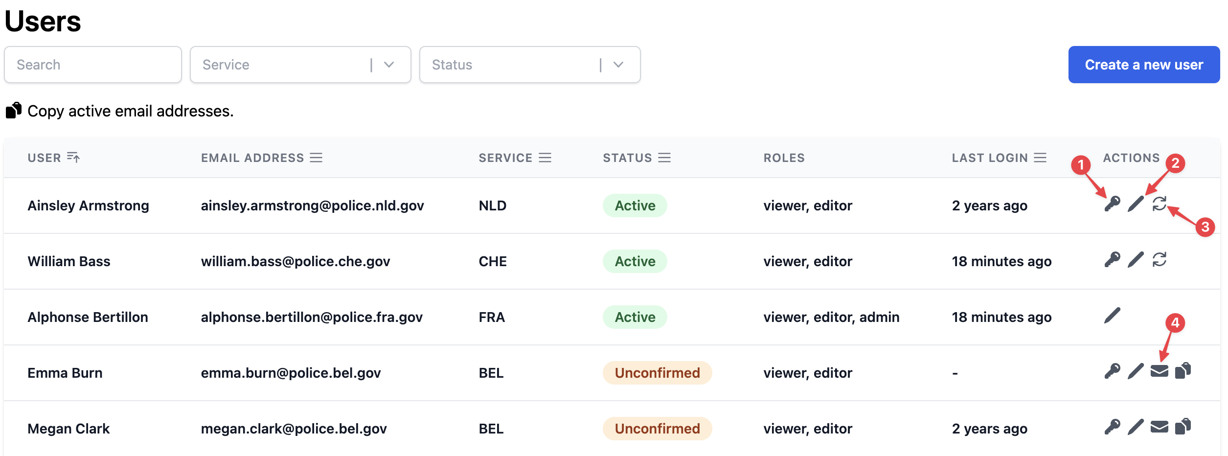 Overview of user actions